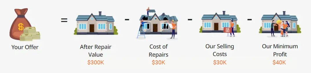 Case Study Calculation