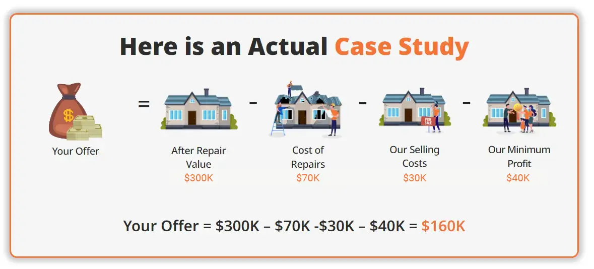 How It Works To Sell Your House In Florida